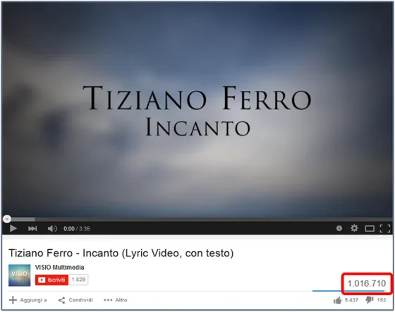 YouTube counter showing one million views for the Incanto lyric video